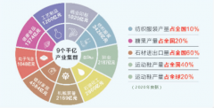 平易近营经济“三最”：深圳规模最大泉州占比