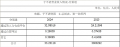 上新比拼Zara交付对标希音！中国最大服拆跨境电